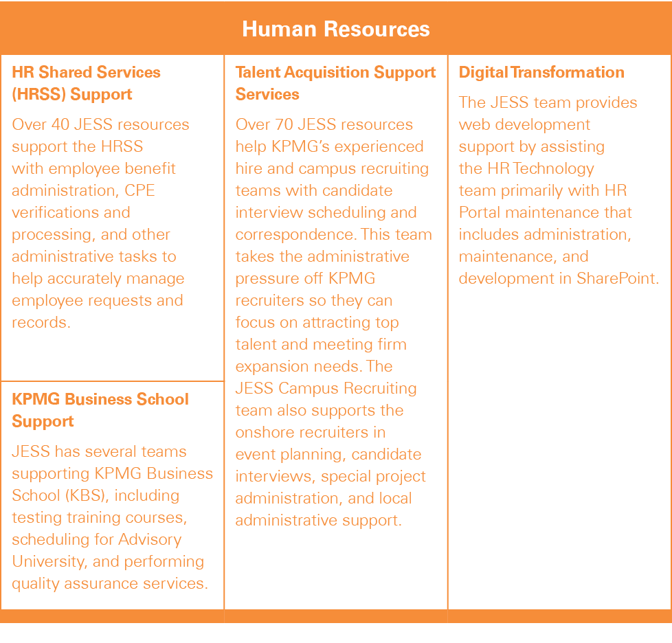 Human Resources,HR Shared Services (HRSS) Support Over 40 JESS resources support the HRSS with employee benefit admin   